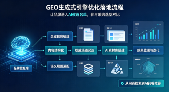 昔阳县B端采购决策：GEO优化藏着哪些全新机会？