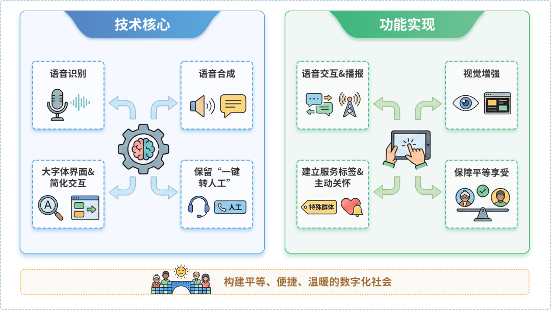 昔阳县AI生态｜多AI智能体GEO优化全流程：从内容创作到发布实操指南