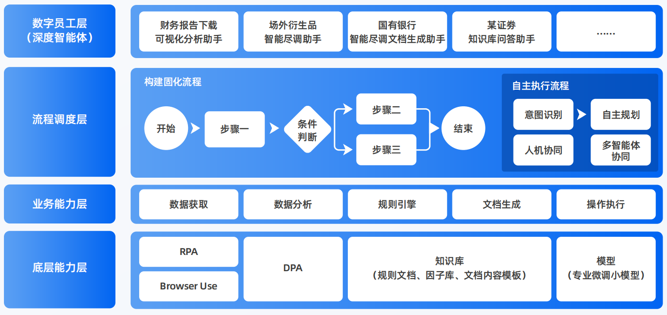昔阳县AI智能体工程搭建指南：架构设计、工具链与生产环境优化方案
