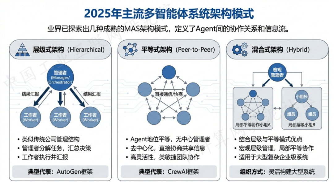 昔阳县 AI 智能体商业应用探析：智能自主程序助力企业数字化升级