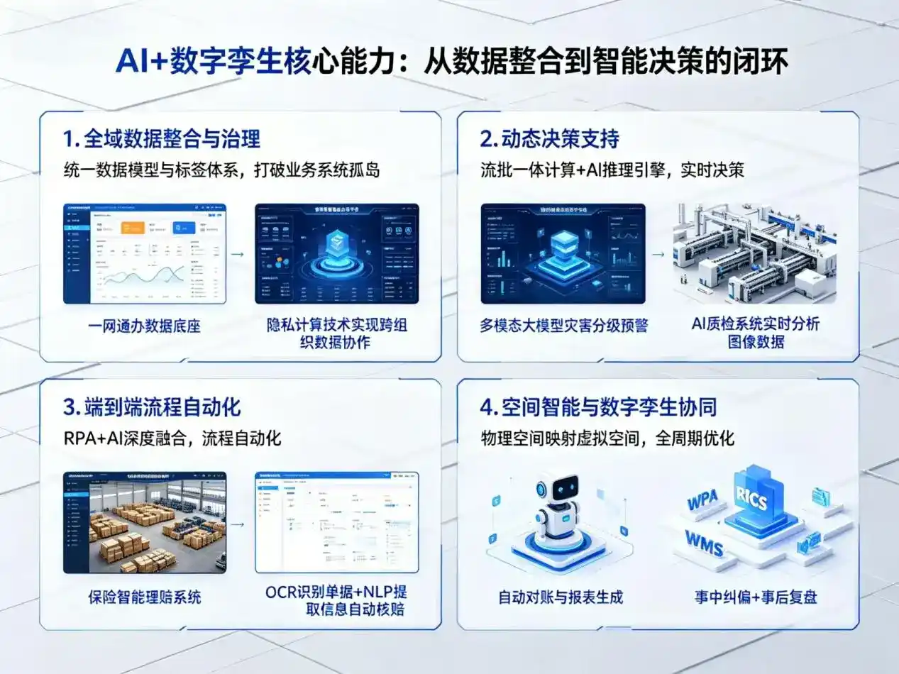 AI大模型落地优化服务｜解决昔阳县企业大模型响应慢、输出不准、成本偏高问题