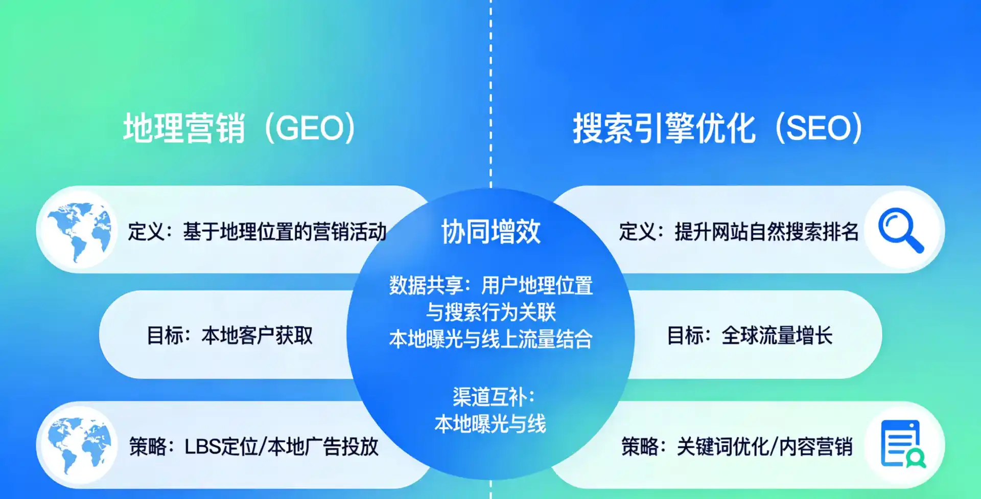 立足昔阳县，从用户需求与流量逻辑，解读GEO优化的落地价值与应用前景