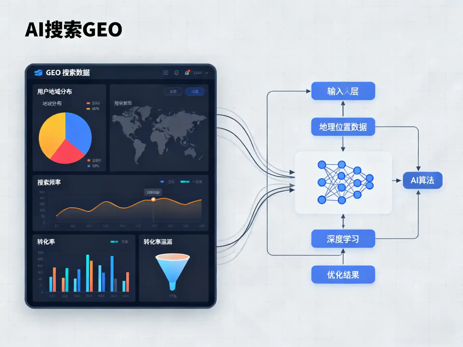 昔阳县GEO优化服务商该如何筛选？生成式引擎优化行业实践观察